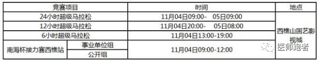 2017医师跑者赛事活动日历表及报名注意