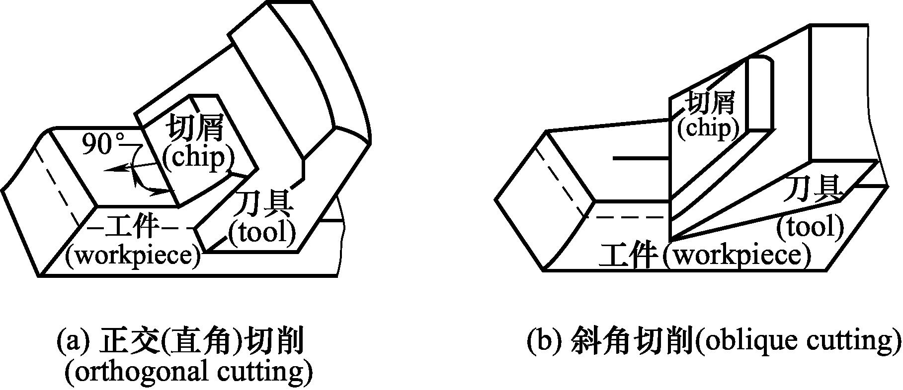 刀运动_刀运动_刀运动