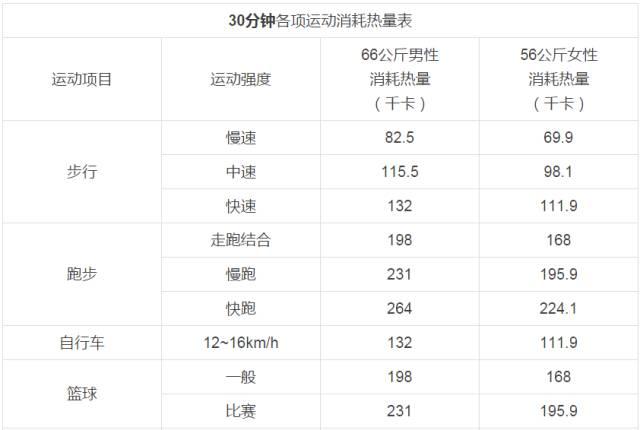 减肥运动处方_什么运动最减肥_减肥运动最快效果最好方法