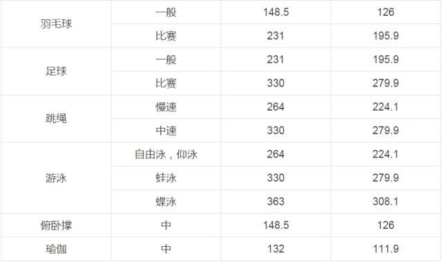什么运动最减肥_减肥运动最快效果最好方法_减肥运动处方