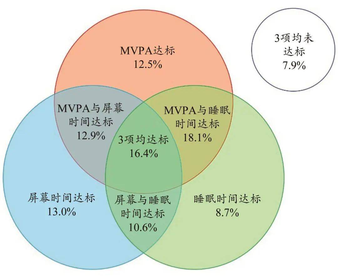 运动能力幼儿怎么培养_幼儿的运动能力_幼儿运动能力