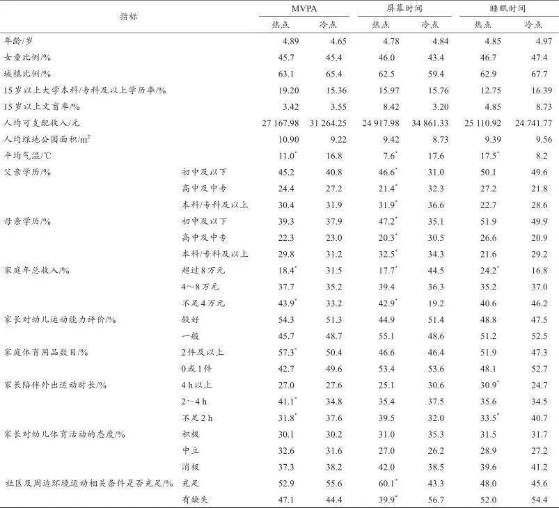 幼儿运动能力_运动能力幼儿怎么培养_幼儿的运动能力