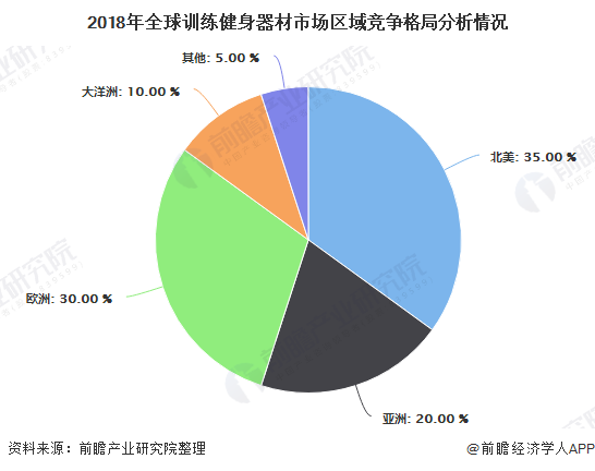 健身器材未来发展趋势_器材趋势健身行业发展前景_健身器材行业发展趋势