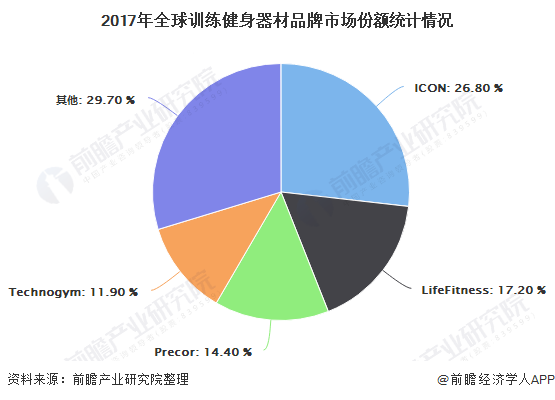 健身器材行业发展趋势_健身器材未来发展趋势_器材趋势健身行业发展前景