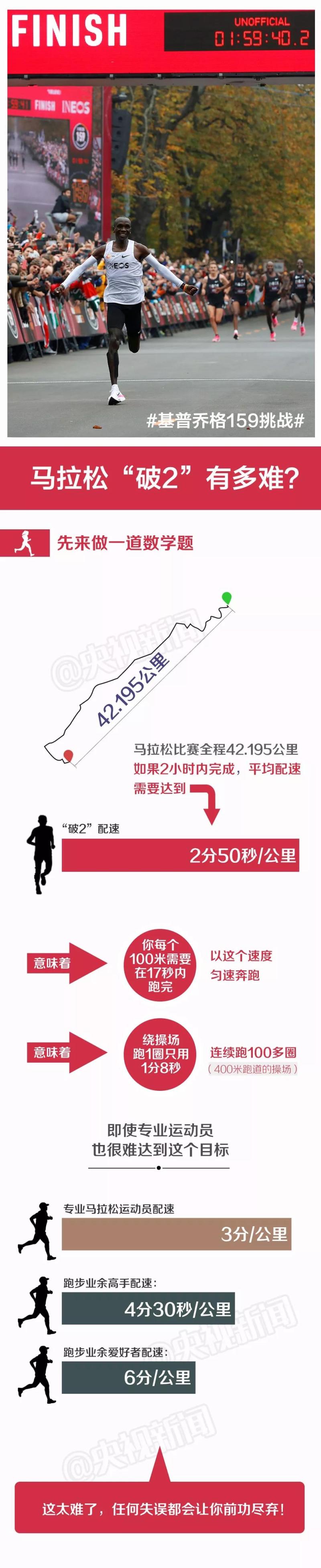 马拉松人类记录_人类马拉松_马拉松人类极限多少公里