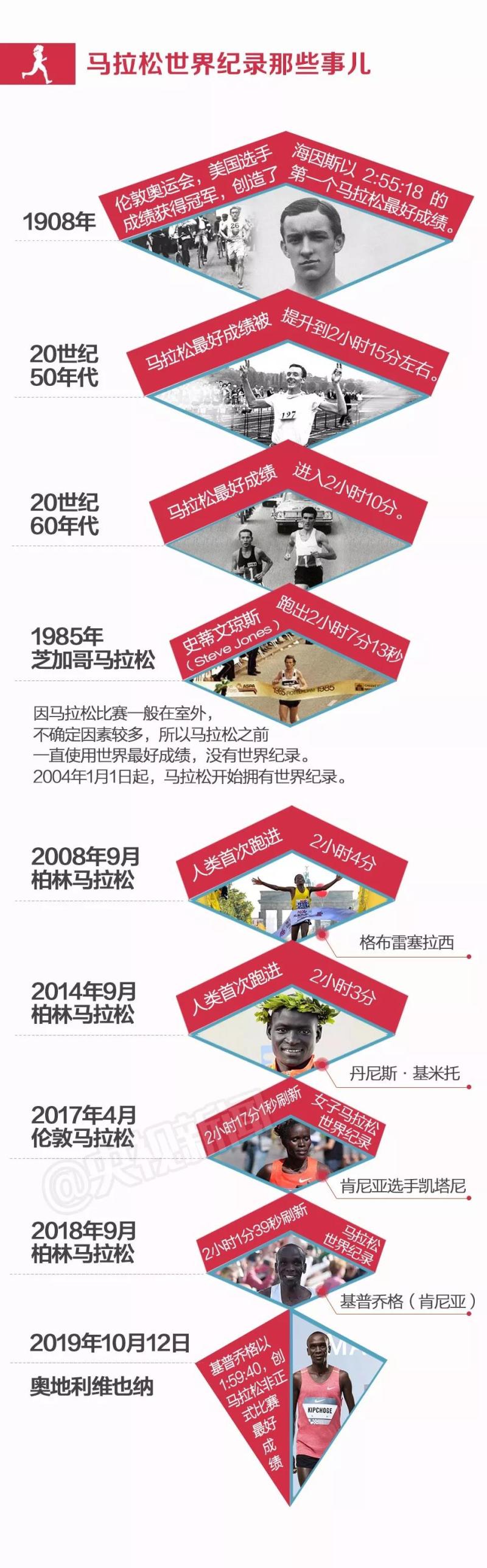 马拉松人类记录_马拉松人类极限多少公里_人类马拉松