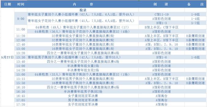 2021全国击剑冠军赛领奖台_全国击剑冠军赛总决赛名次_赛季全国击剑冠军赛