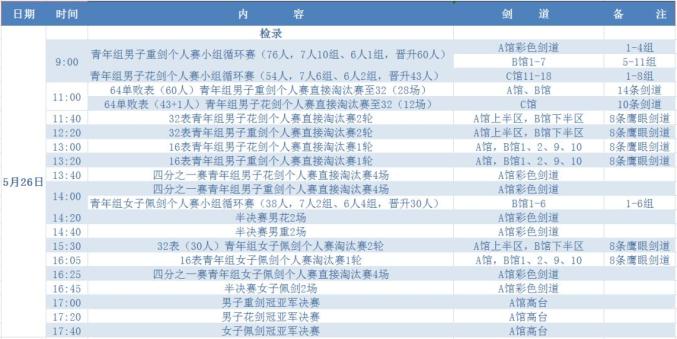 2021全国击剑冠军赛领奖台_全国击剑冠军赛总决赛名次_赛季全国击剑冠军赛